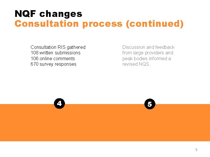 NQF changes Consultation process (continued) Consultation RIS gathered 108 written submissions 106 online comments