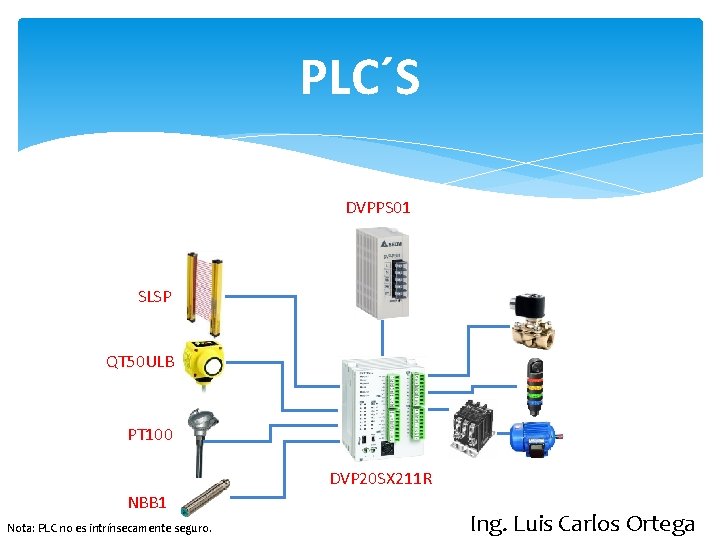 PLC´S DVPPS 01 SLSP QT 50 ULB PT 100 DVP 20 SX 211 R