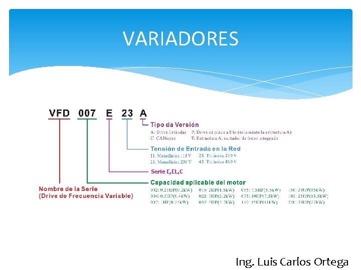 VARIADORES Ing. Luis Carlos Ortega 