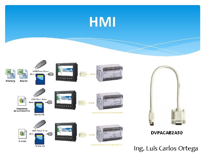 HMI DVPACAB 2 A 30 Ing. Luis Carlos Ortega 