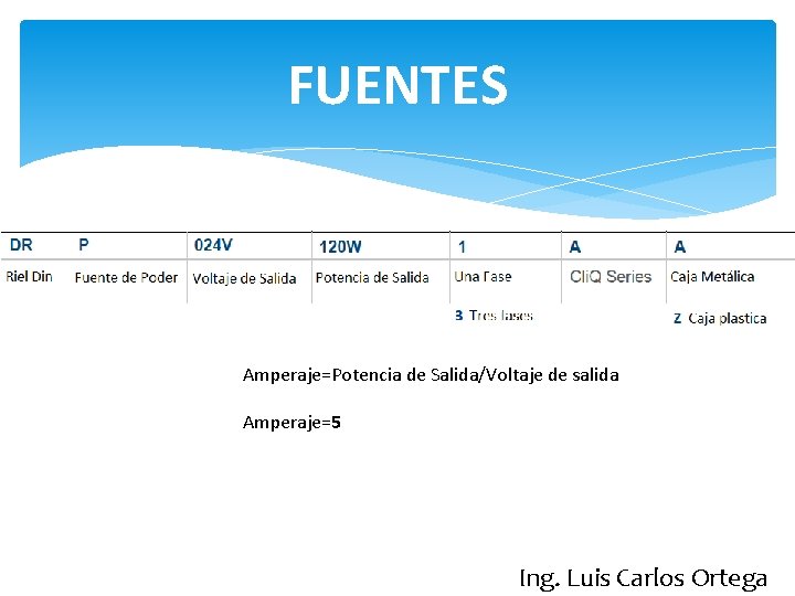 FUENTES Amperaje=Potencia de Salida/Voltaje de salida Amperaje=5 Ing. Luis Carlos Ortega 