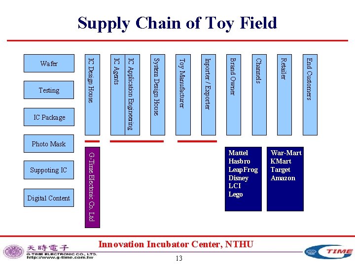 Supply Chain of Toy Field Photo Mask Digital Content G-Time Electonic Co. Ltd Suppoting