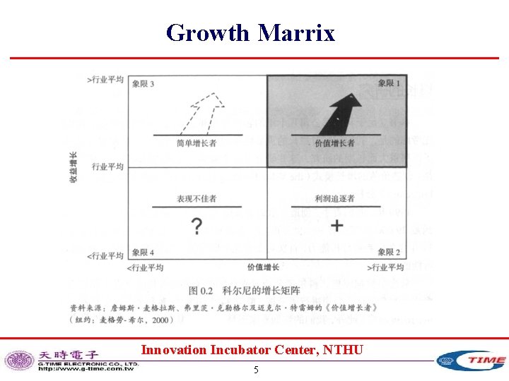 Growth Marrix Innovation Incubator Center, NTHU 5 