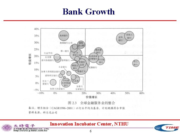 Bank Growth Innovation Incubator Center, NTHU 6 