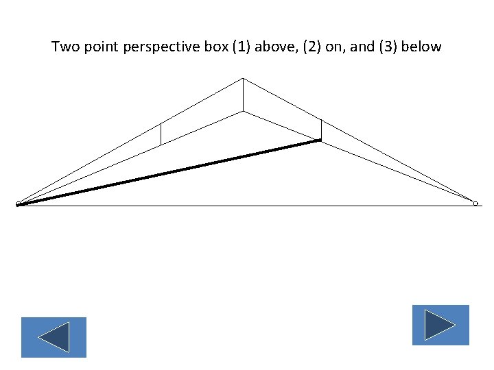 Two point perspective box (1) above, (2) on, and (3) below eye level. 