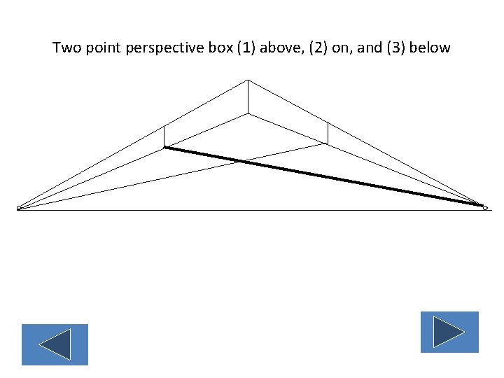 Two point perspective box (1) above, (2) on, and (3) below eye level. 