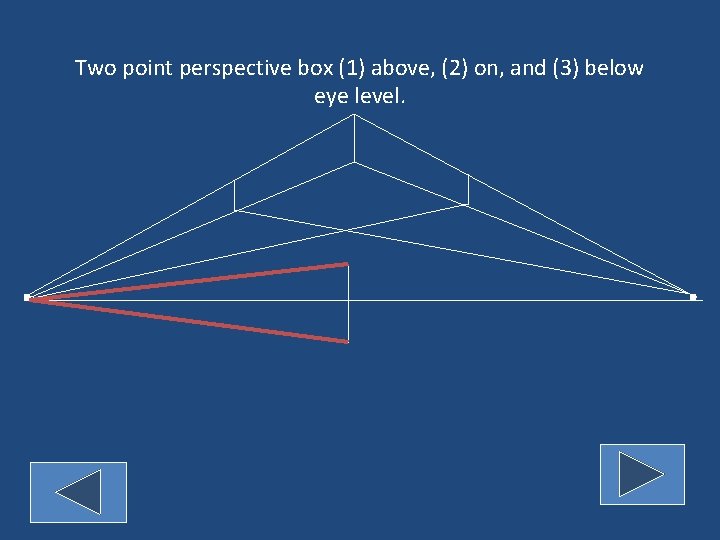 Two point perspective box (1) above, (2) on, and (3) below eye level. 