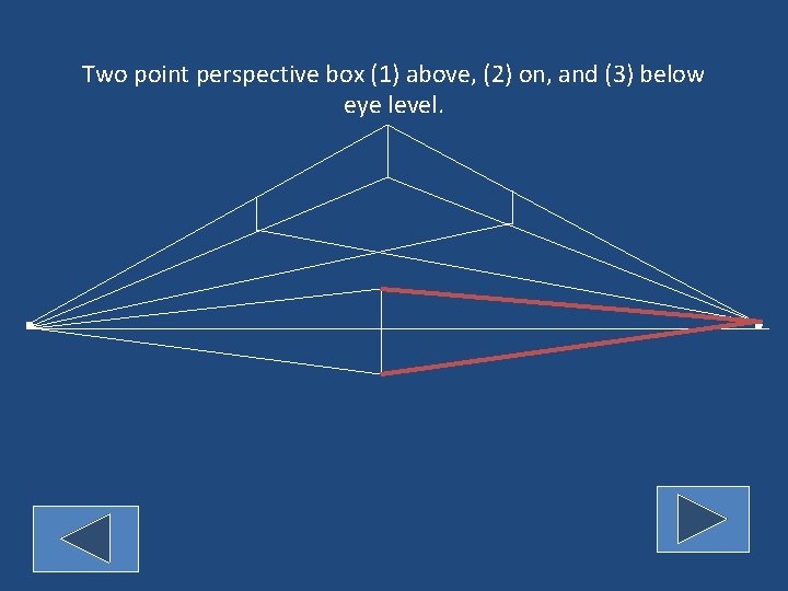 Two point perspective box (1) above, (2) on, and (3) below eye level. 