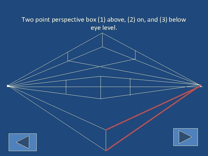 Two point perspective box (1) above, (2) on, and (3) below eye level. 