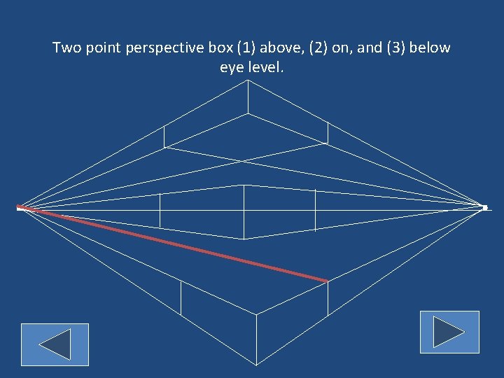 Two point perspective box (1) above, (2) on, and (3) below eye level. 