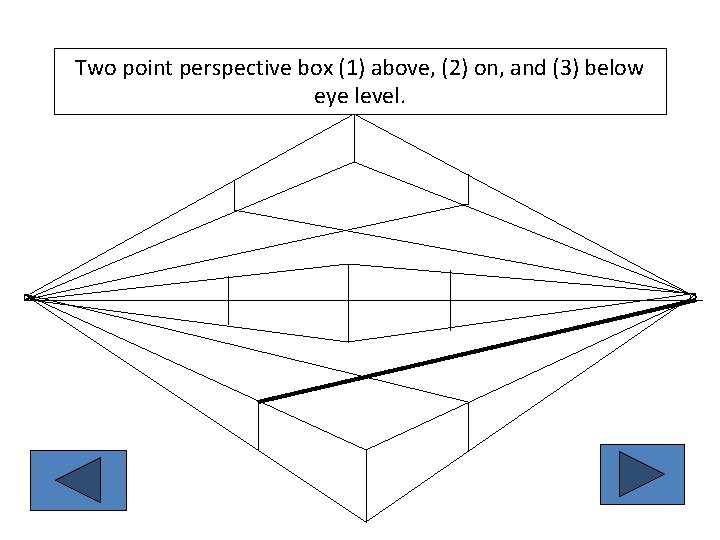 Two point perspective box (1) above, (2) on, and (3) below eye level. 