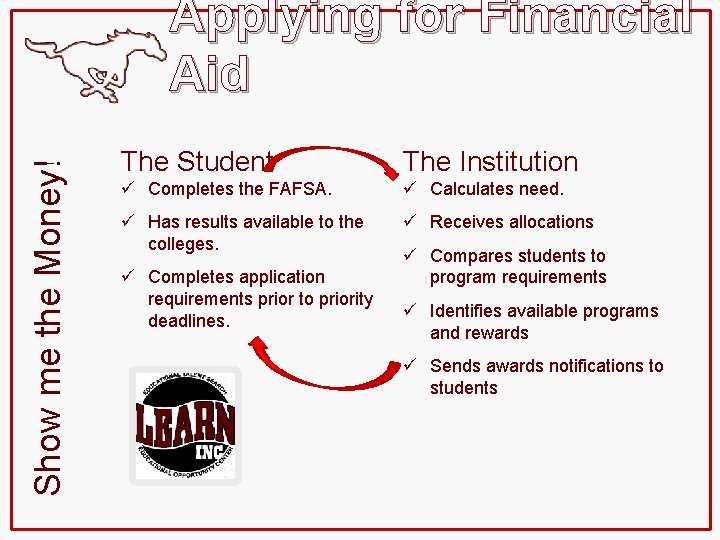 Show me the Money! Applying for Financial Aid The Student The Institution ü Completes