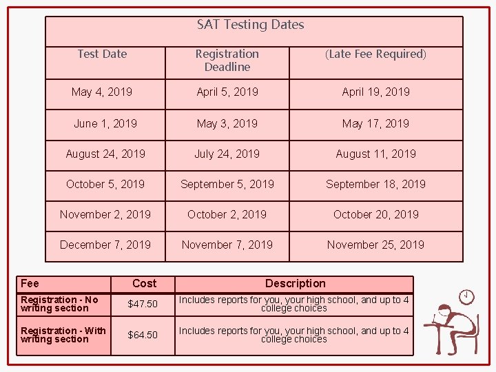 SAT Testing Dates Test Date Registration Deadline (Late Fee Required) May 4, 2019 April