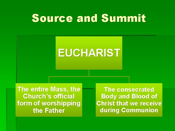 Source and Summit EUCHARIST The entire Mass, the Church’s official form of worshipping the