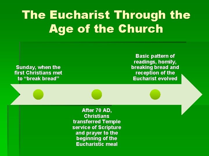 The Eucharist Through the Age of the Church Basic pattern of readings, homily, breaking The Eucharist Through the Age of the Church Basic pattern of readings, homily, breaking