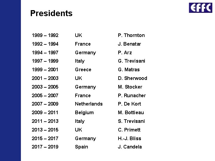 Presidents 1989 – 1992 UK P. Thornton 1992 – 1994 France J. Benatar 1994