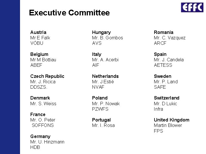 Executive Committee Austria Mr E Falk VÖBU Hungary Mr. B. Gombos AVS Romania Mr.