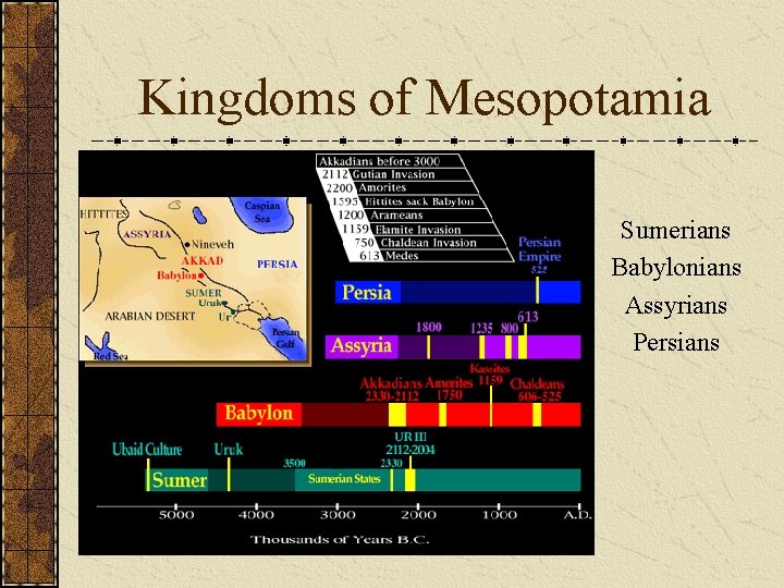 Kingdoms of Mesopotamia Sumerians Babylonians Assyrians Persians 