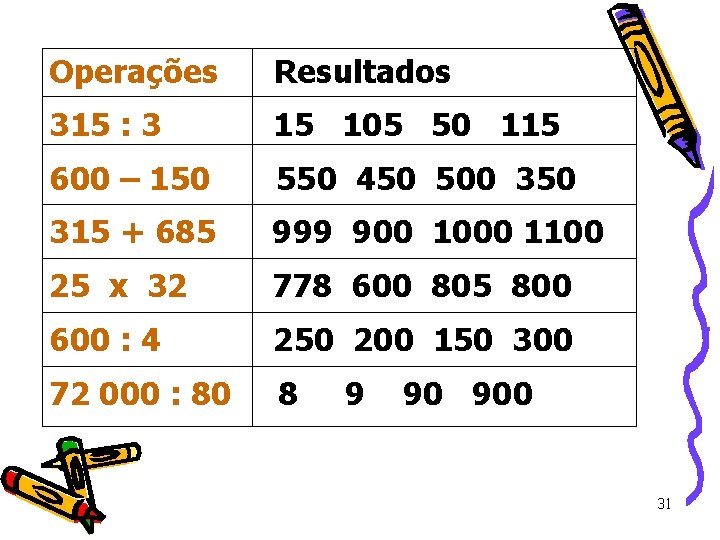 Operações Resultados 315 : 3 15 105 50 115 600 – 150 550 450