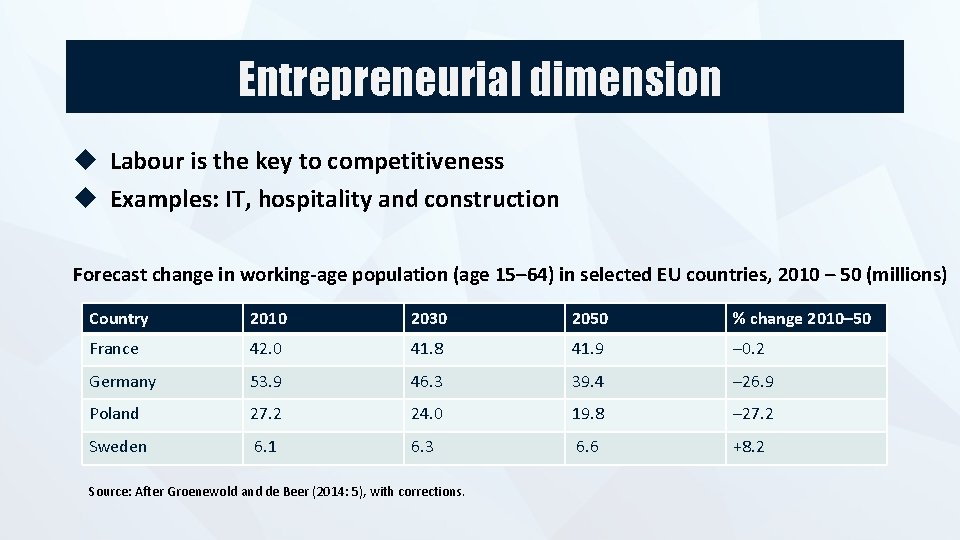 Entrepreneurial dimension Labour is the key to competitiveness Examples: IT, hospitality and construction Forecast