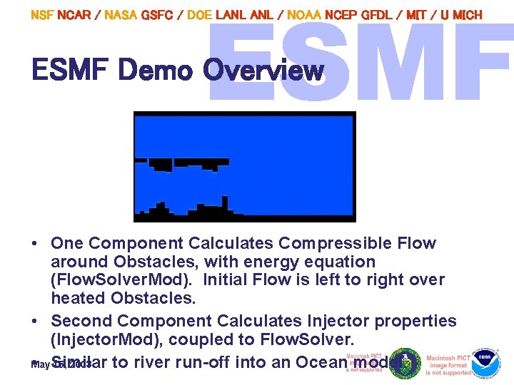 NSF NCAR / NASA GSFC / DOE LANL / NOAA NCEP GFDL / MIT