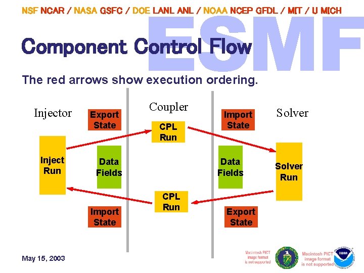 NSF NCAR / NASA GSFC / DOE LANL / NOAA NCEP GFDL / MIT