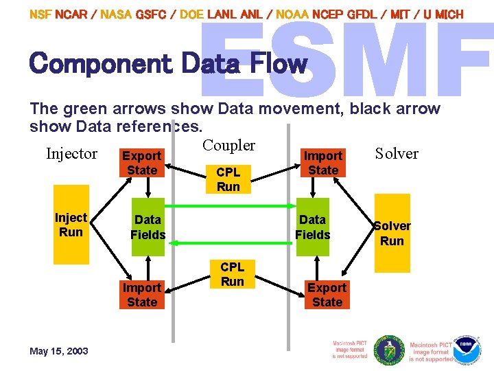 NSF NCAR / NASA GSFC / DOE LANL / NOAA NCEP GFDL / MIT