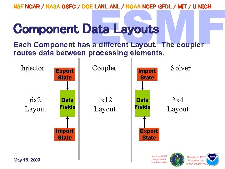 NSF NCAR / NASA GSFC / DOE LANL / NOAA NCEP GFDL / MIT