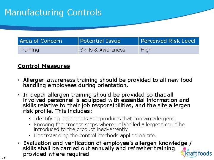 Manufacturing Controls Area of Concern Potential Issue Perceived Risk Level Training Skills & Awareness