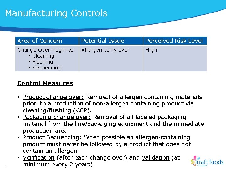 Manufacturing Controls Area of Concern Potential Issue Perceived Risk Level Change Over Regimes •