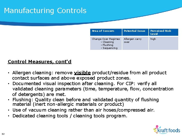 Manufacturing Controls Area of Concern Potential Issue Perceived Risk Level Change Over Regimes •