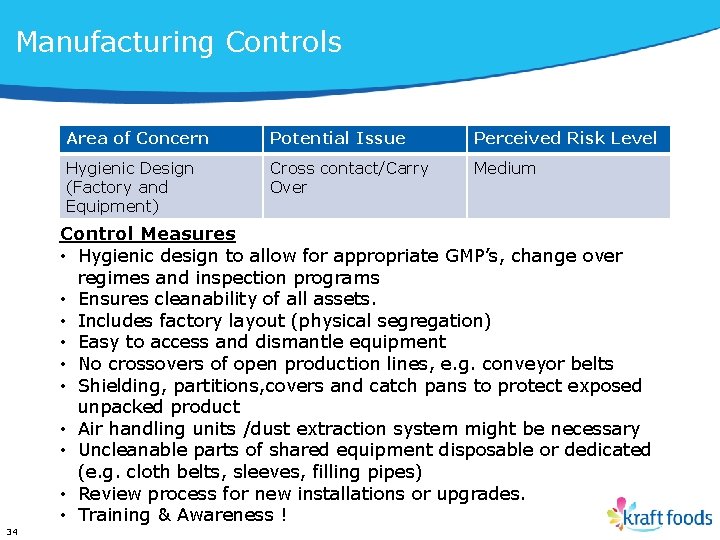 Manufacturing Controls Area of Concern Potential Issue Perceived Risk Level Hygienic Design (Factory and