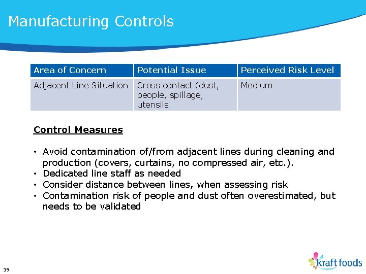 Manufacturing Controls Area of Concern Potential Issue Perceived Risk Level Adjacent Line Situation Cross