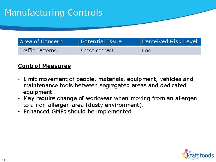 Manufacturing Controls Area of Concern Potential Issue Perceived Risk Level Traffic Patterns Cross contact