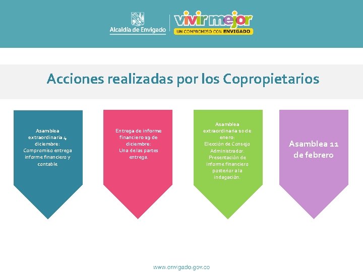 Acciones realizadas por los Copropietarios Asamblea extraordinaria 4 diciembre: Compromiso entrega informe financiero y