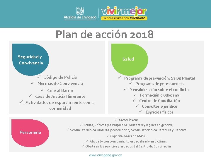 Plan de acción 2018 Seguridad y Convivencia Salud ü Código de Policía ü Normas