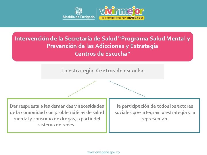 Intervención de la Secretaría de Salud “Programa Salud Mental y Prevención de las Adicciones