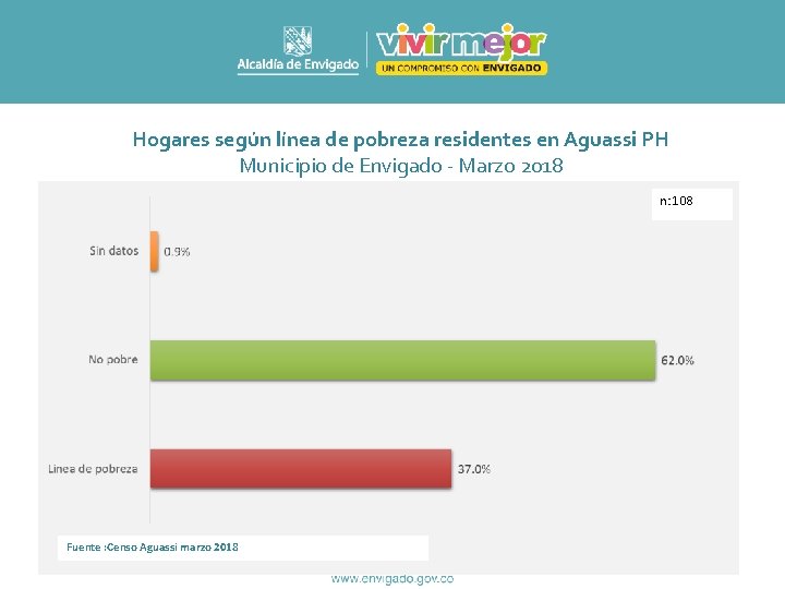 Hogares según línea de pobreza residentes en Aguassi PH Municipio de Envigado - Marzo