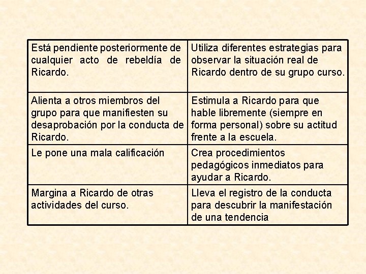 Está pendiente posteriormente de Utiliza diferentes estrategias para cualquier acto de rebeldía de observar Está pendiente posteriormente de Utiliza diferentes estrategias para cualquier acto de rebeldía de observar
