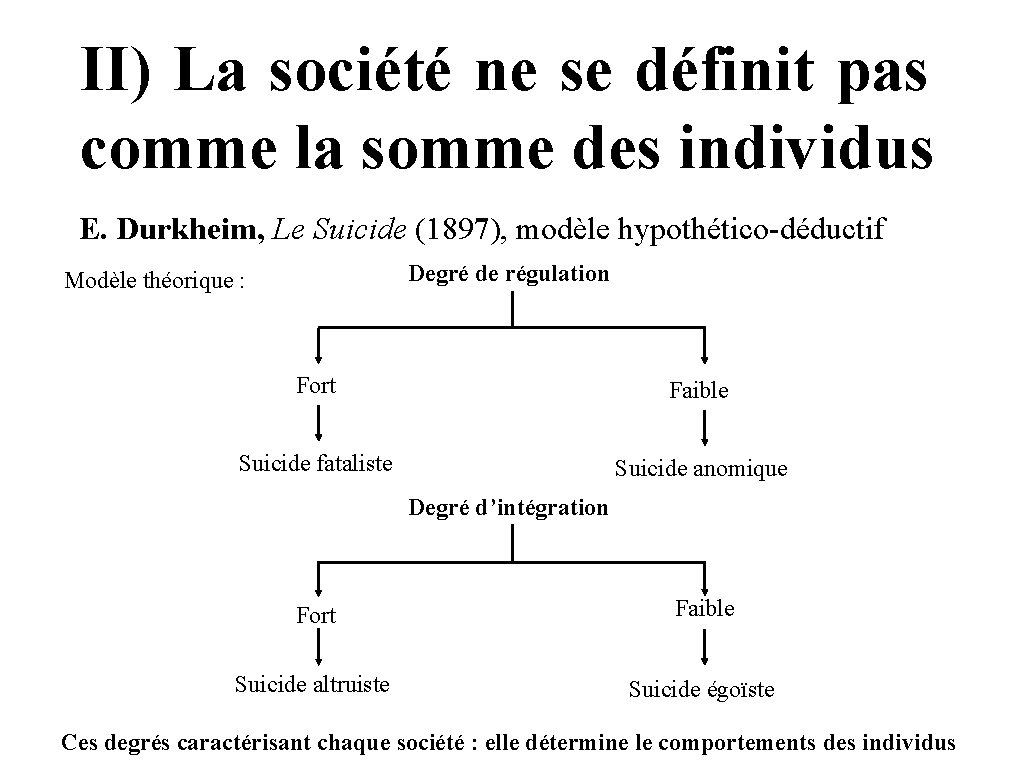 II) La société ne se définit pas comme la somme des individus E. Durkheim,