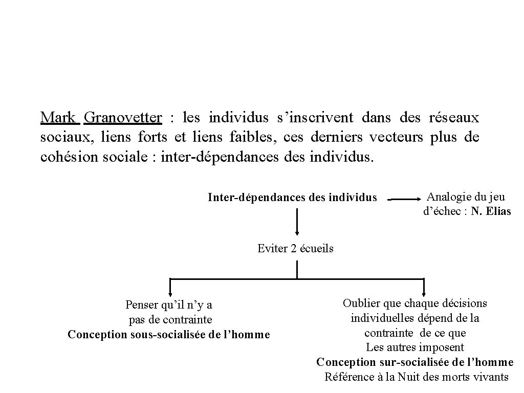 Mark Granovetter : les individus s’inscrivent dans des réseaux sociaux, liens forts et liens
