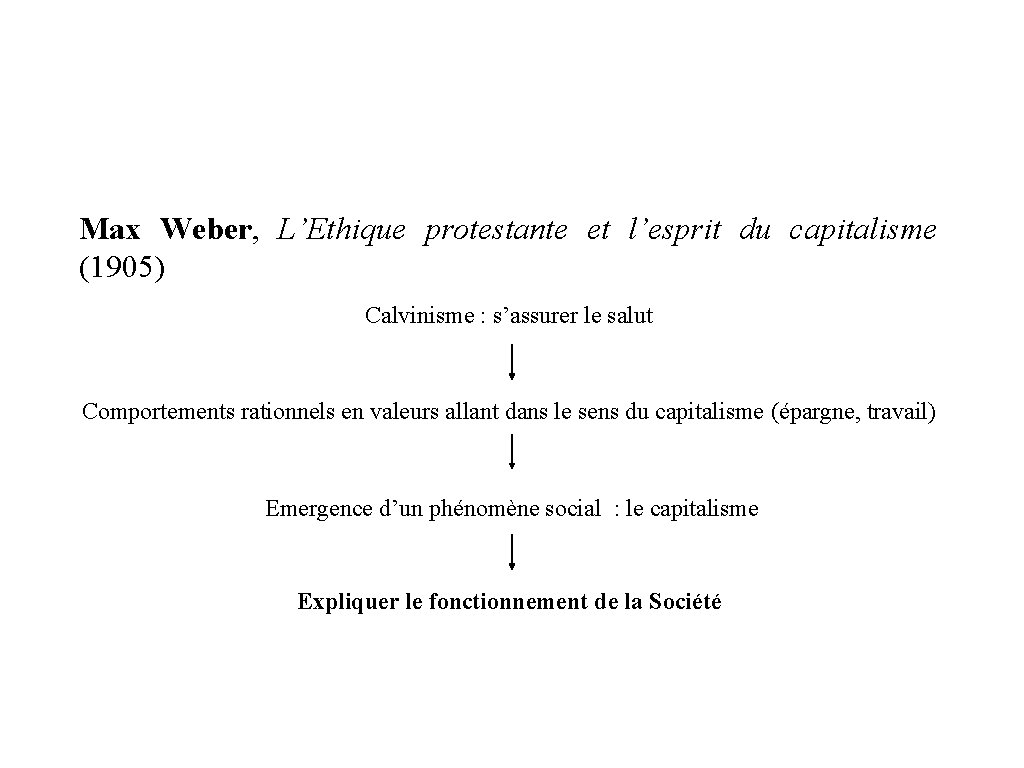 Max Weber, L’Ethique protestante et l’esprit du capitalisme (1905) Calvinisme : s’assurer le salut