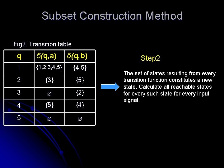 Subset Construction Method Fig 2. Transition table q δ(q, a) δ(q, b) 1 {1,