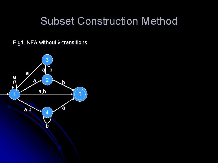 Subset Construction Method Fig 1. NFA without λ-transitions 3 a a b a a