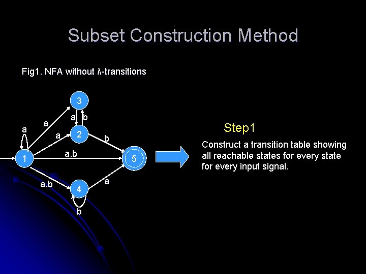 Subset Construction Method Fig 1. NFA without λ-transitions 3 a a b a a