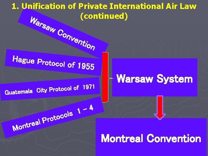 1. Unification of Private International Air Law (continued) W ars aw Con ven tion