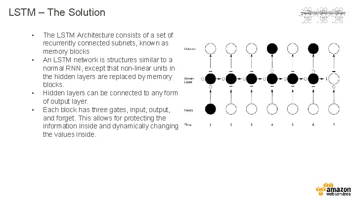 LSTM – The Solution • • The LSTM Architecture consists of a set of