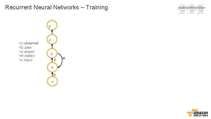 Recurrent Neural Networks – Training 
