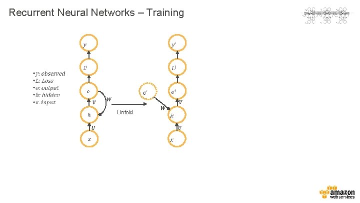 Recurrent Neural Networks – Training Unfold 