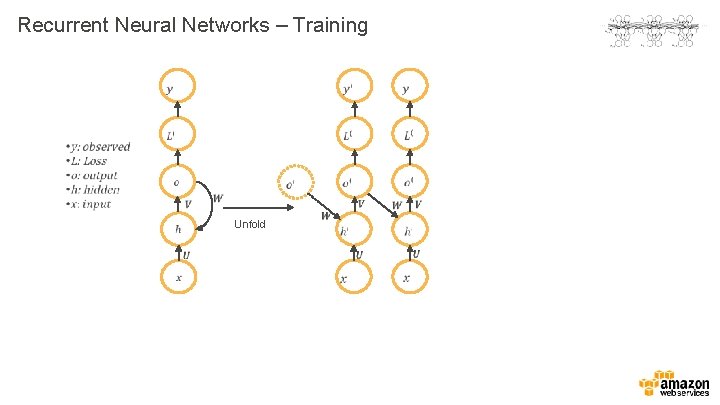 Recurrent Neural Networks – Training Unfold 